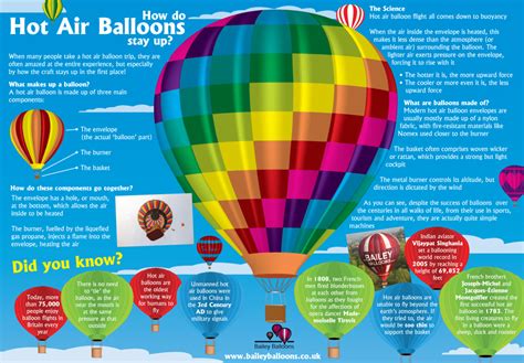 hot air balloons information